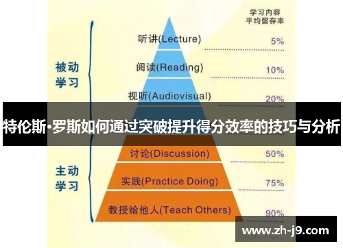 特伦斯·罗斯如何通过突破提升得分效率的技巧与分析