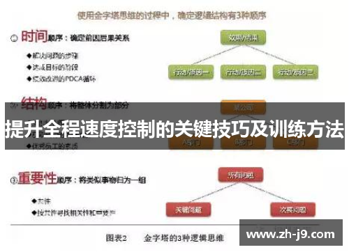 提升全程速度控制的关键技巧及训练方法