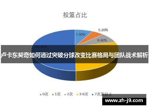 卢卡东契奇如何通过突破分球改变比赛格局与团队战术解析