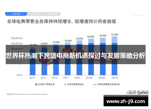 世界杯热潮下跨境电商新机遇探讨与发展策略分析