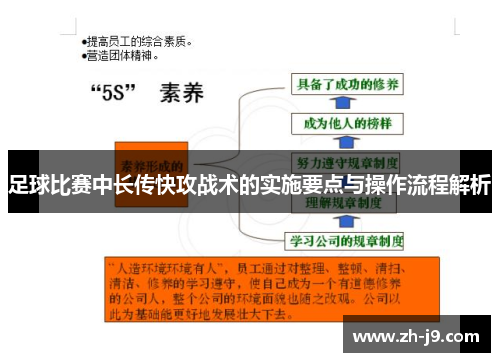 足球比赛中长传快攻战术的实施要点与操作流程解析