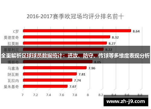 全面解析足球球员数据统计：进攻、防守、传球等多维度表现分析