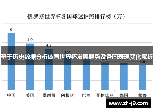 基于历史数据分析体育世界杯发展趋势及各国表现变化解析