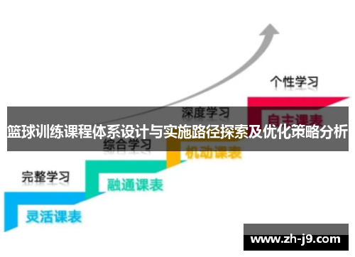 篮球训练课程体系设计与实施路径探索及优化策略分析