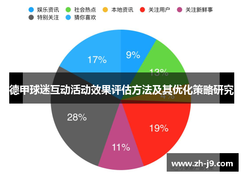 德甲球迷互动活动效果评估方法及其优化策略研究