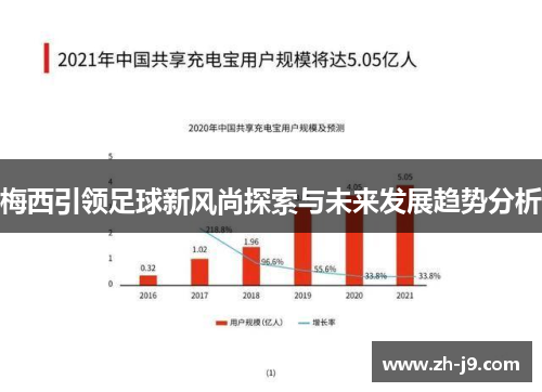梅西引领足球新风尚探索与未来发展趋势分析