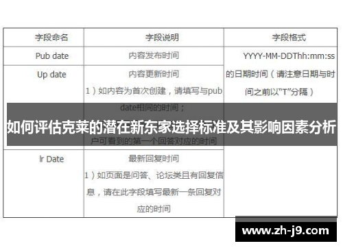如何评估克莱的潜在新东家选择标准及其影响因素分析