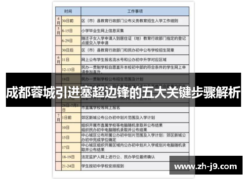 成都蓉城引进塞超边锋的五大关键步骤解析