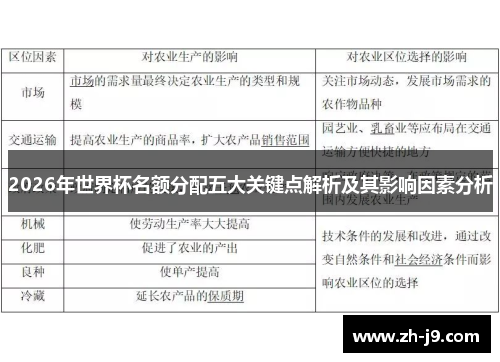 2026年世界杯名额分配五大关键点解析及其影响因素分析