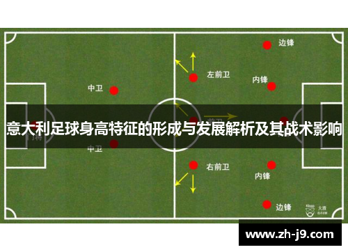 意大利足球身高特征的形成与发展解析及其战术影响