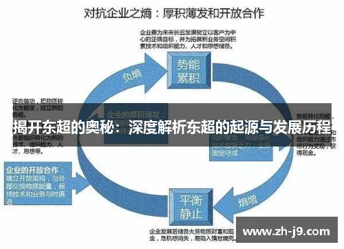 揭开东超的奥秘：深度解析东超的起源与发展历程