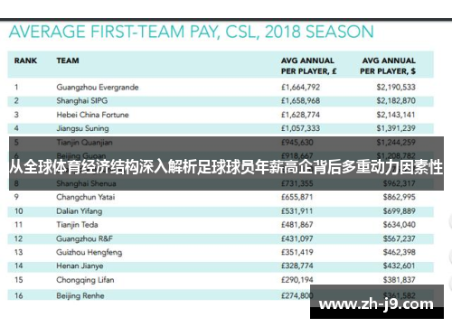 从全球体育经济结构深入解析足球球员年薪高企背后多重动力因素性